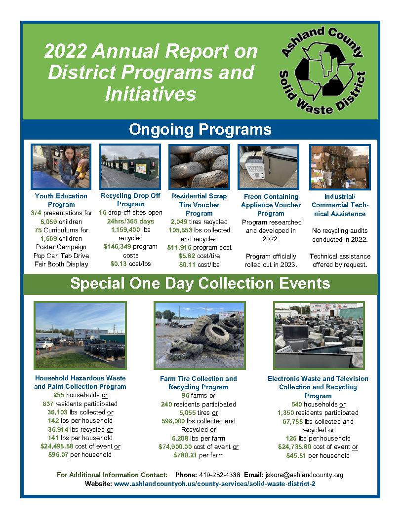 2022 Annual District Report