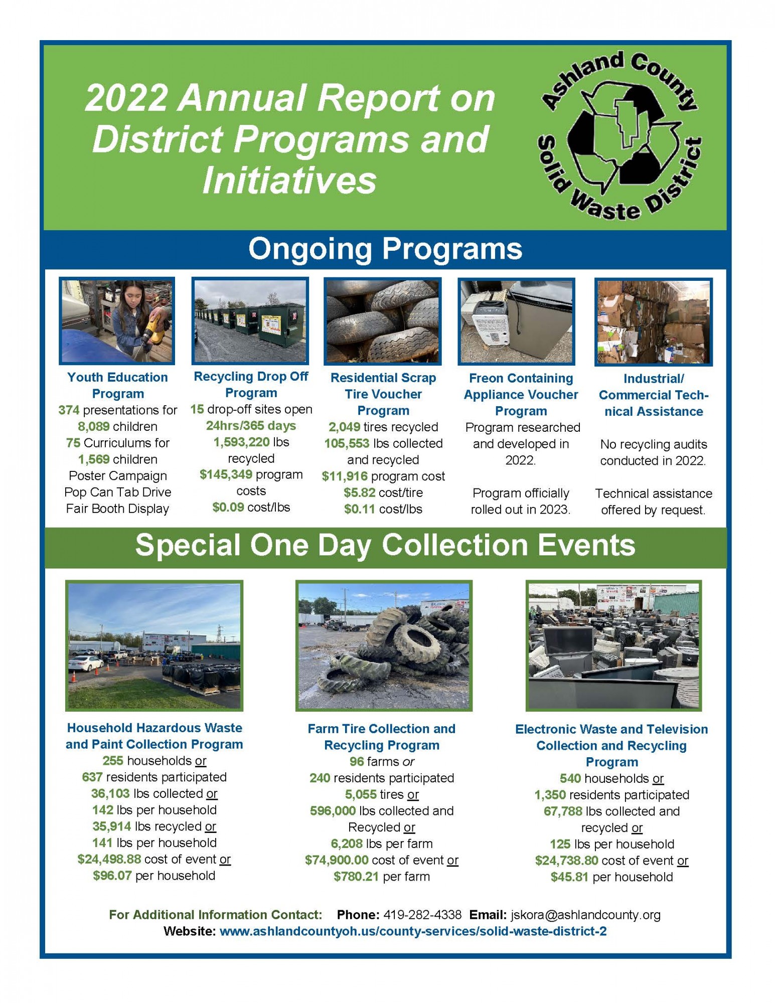 Annual District Report