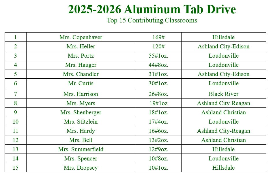 2025-26 tabs