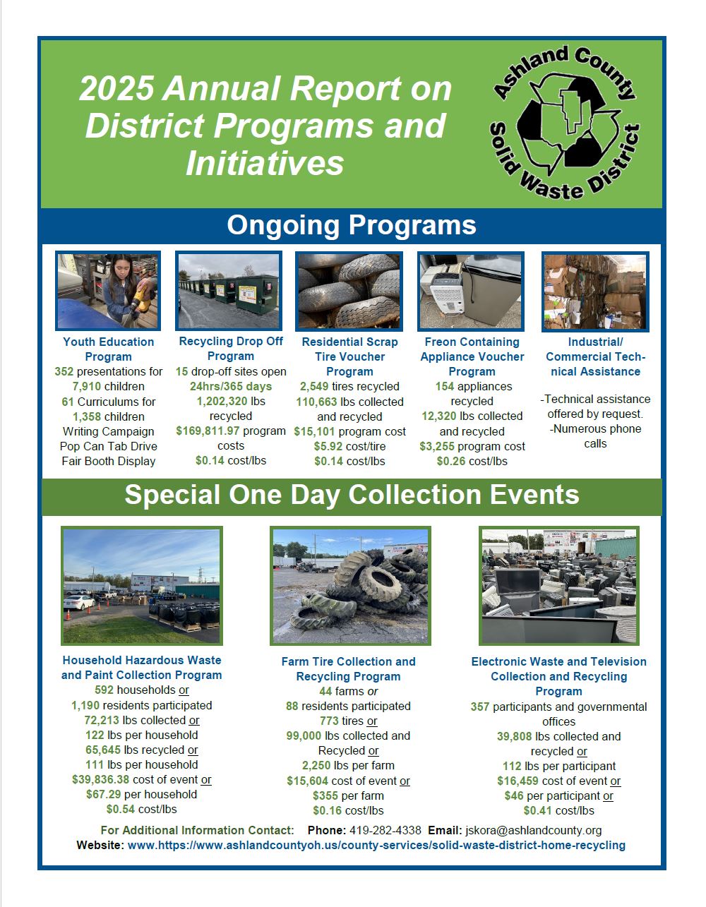 2025 Annual District Report